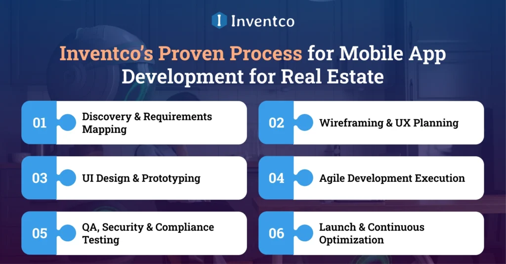 Inventco’s Proven Process for Mobile App Development for Real Estate