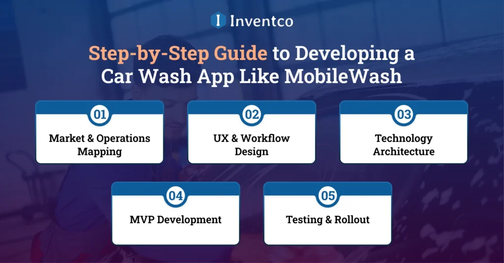 Step-by-Step Guide to Developing a Car Wash App Like MobileWash