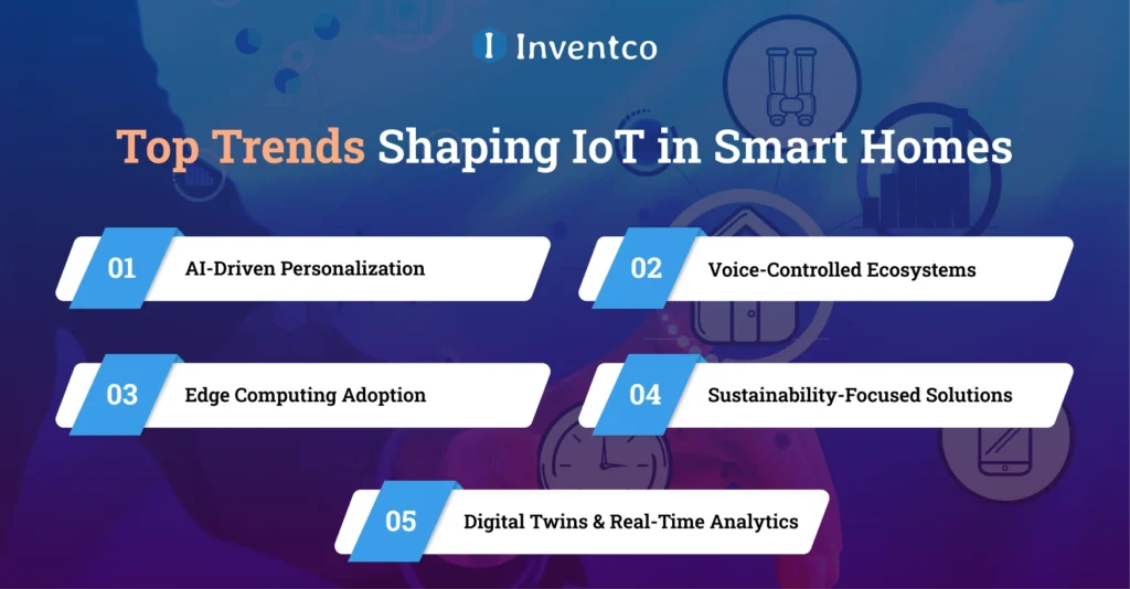 Top Trends Shaping IoT in Smart Homes