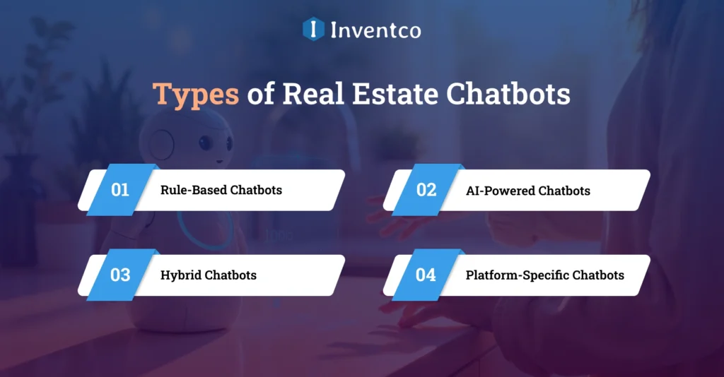 Types of Real Estate Chatbots