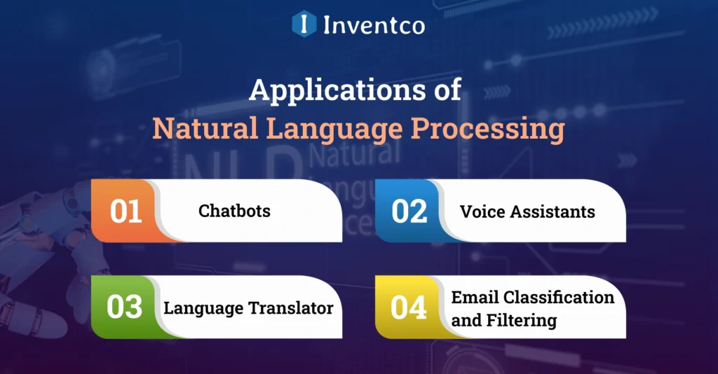 Applications of Natural Language Processing