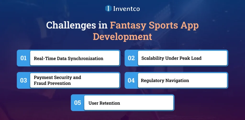 Challenges in Fantasy Sports App Development
