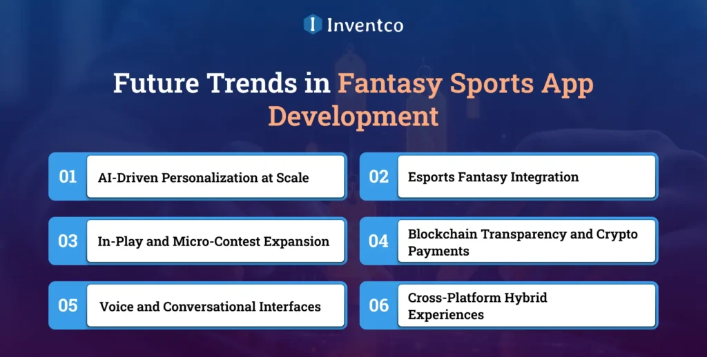 Future Trends in Fantasy Sports App Development (2026 & Beyond)