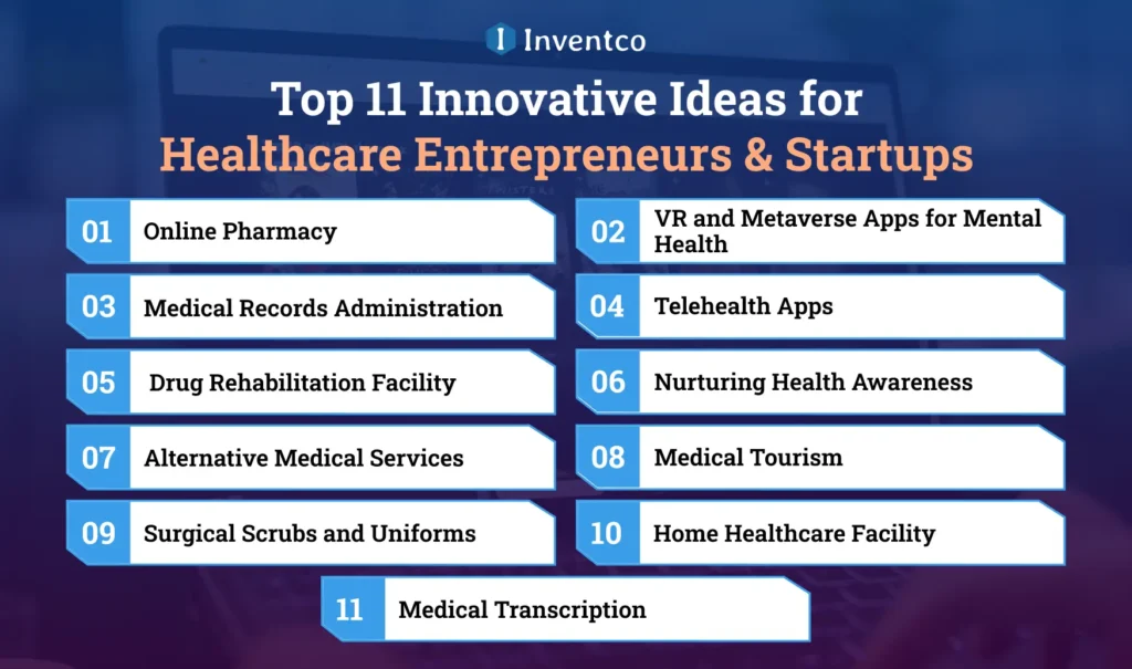 Top 11 Innovative Ideas for Healthcare Entrepreneurs & Startups