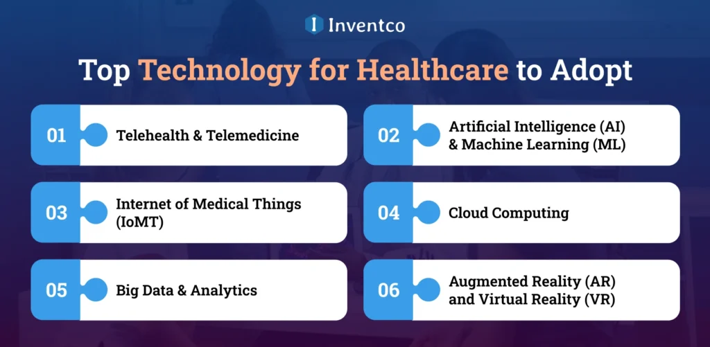 Top Technology for Healthcare to Adopt by 2026