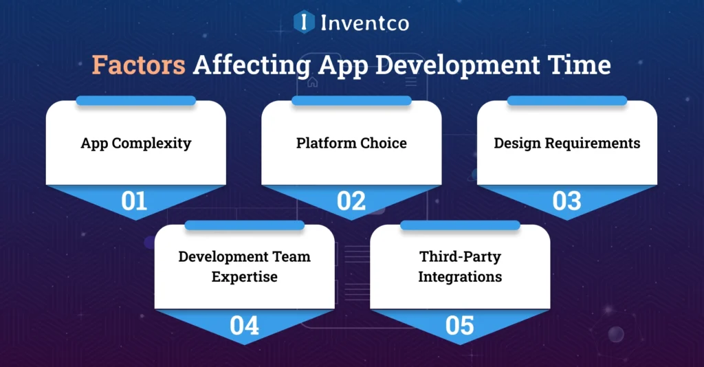 Factors Affecting App Development Time