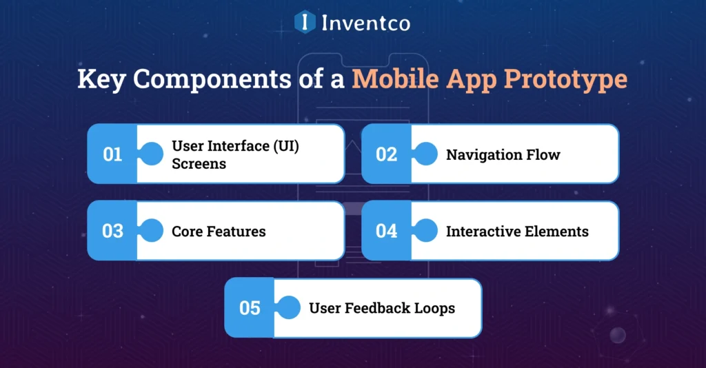 Key Components of a Mobile App Prototype