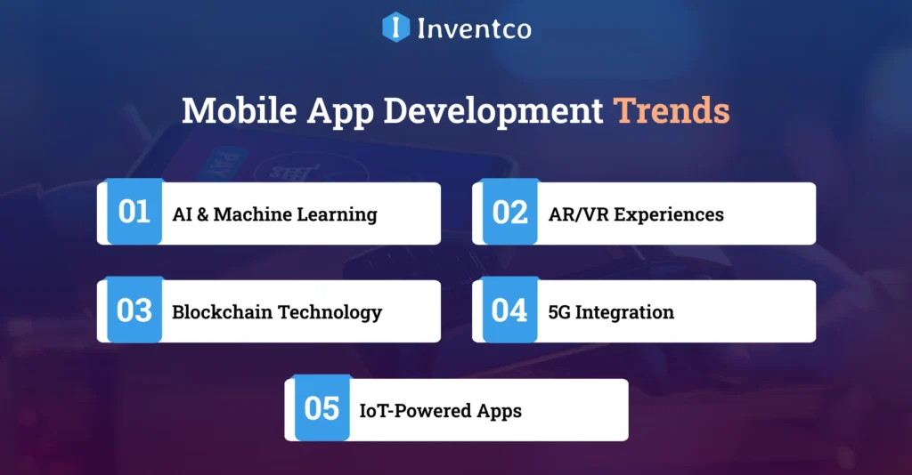 Mobile App Development Trends Dominating 2026