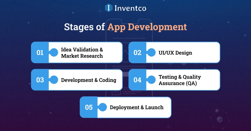 Stages of App Development
