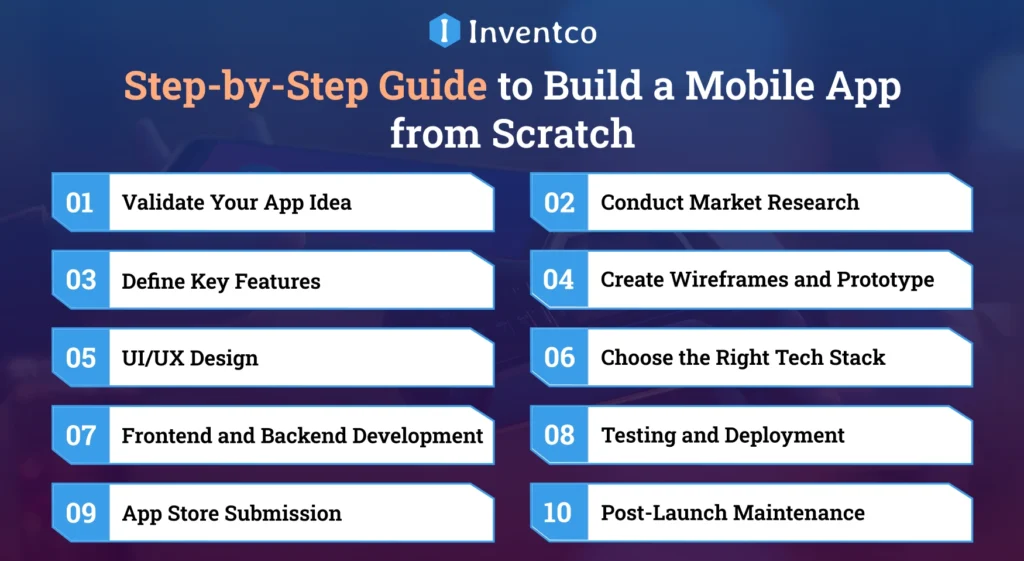 Step-by-Step Guide: How to Build a Mobile App from Scratch