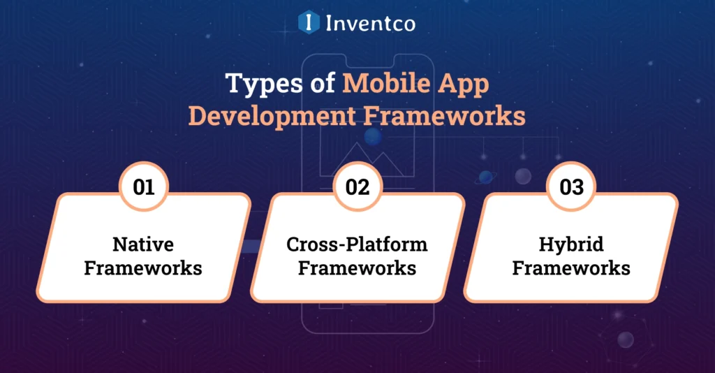 Types of Mobile App Development Frameworks