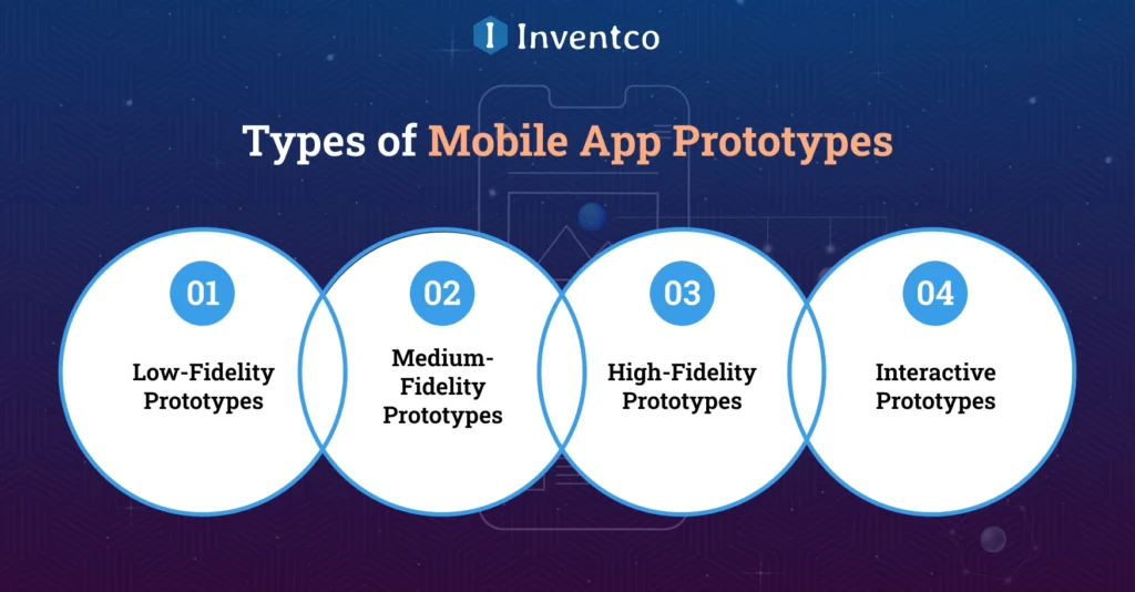 Types of Mobile App Prototypes