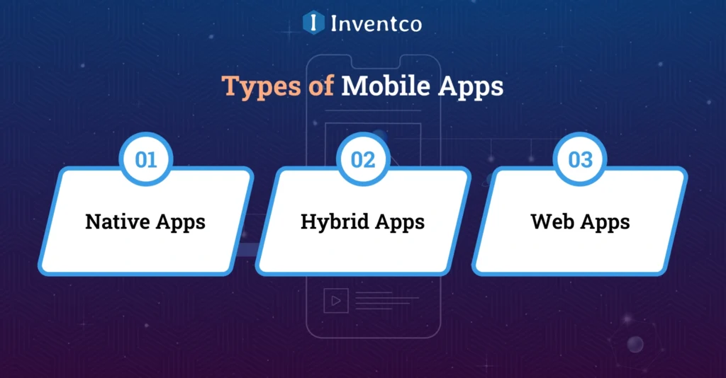 Types of Mobile Apps