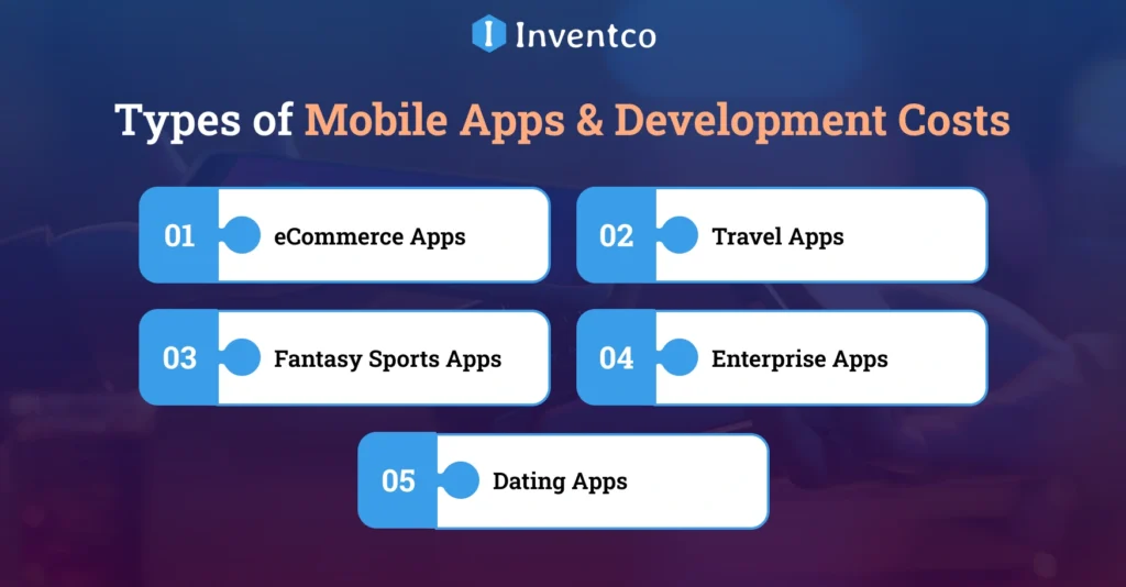 Popular Types of Mobile Apps and Their Estimated Development Costs