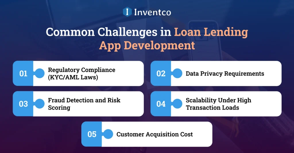 Common Challenges in Loan Lending App Development