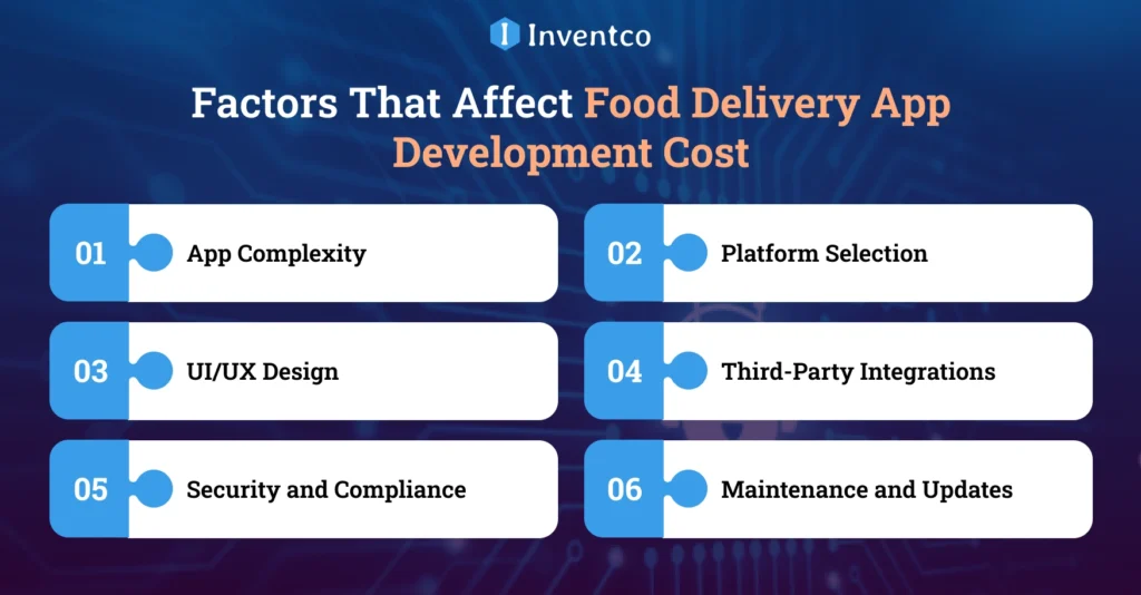 Factors That Affect Food Delivery App Development Cost