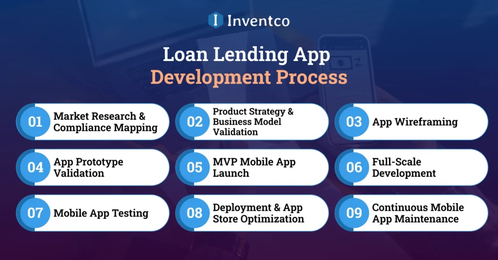 Loan Lending App Development Process