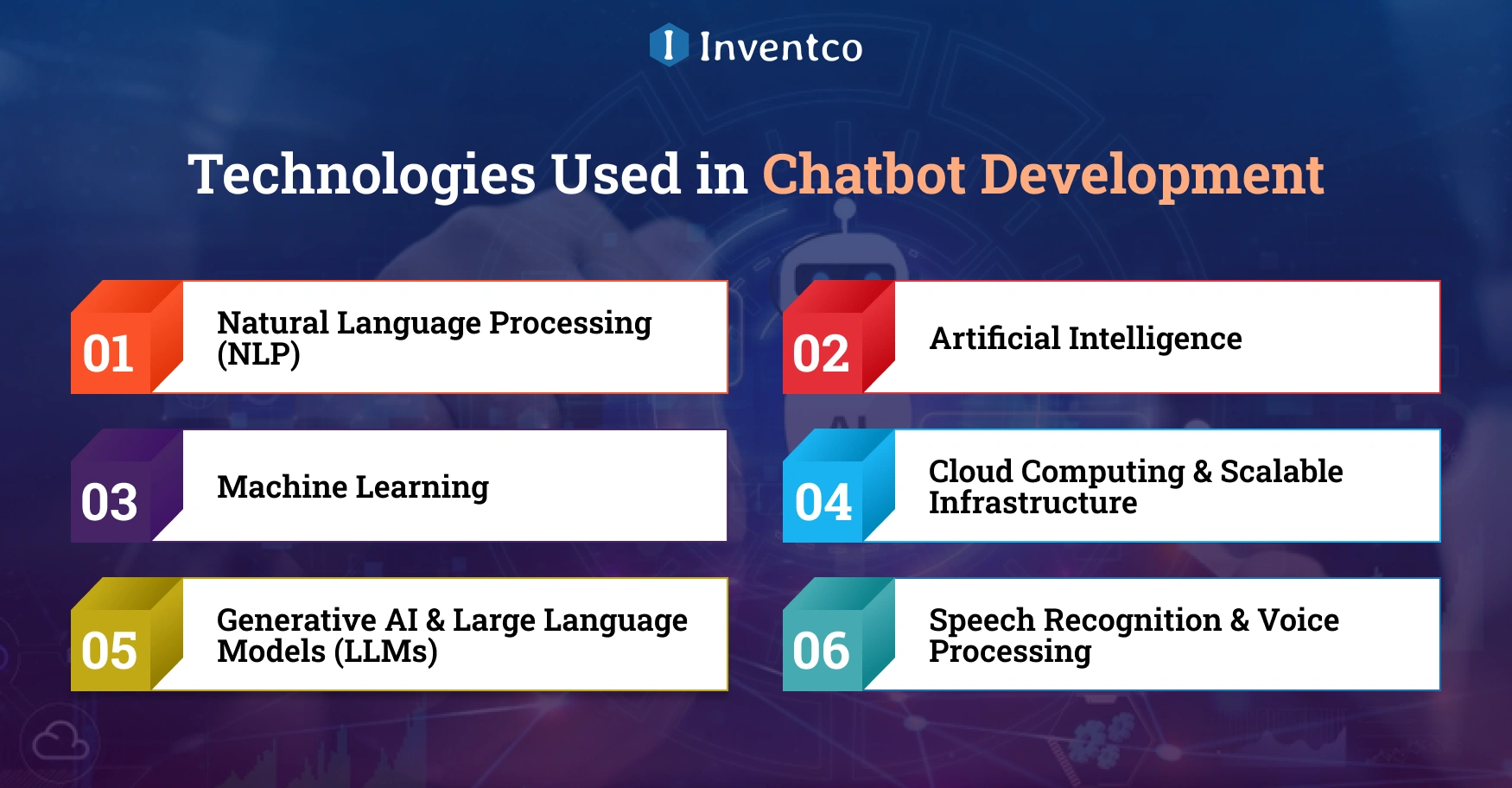 Technologies Used in Chatbot Development