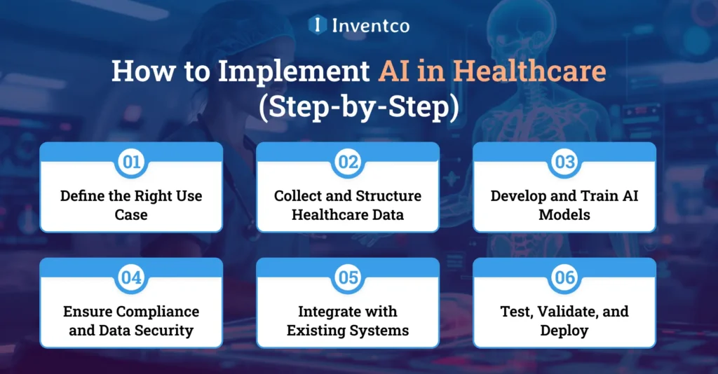 How to Implement AI in Healthcare (Step-by-Step)