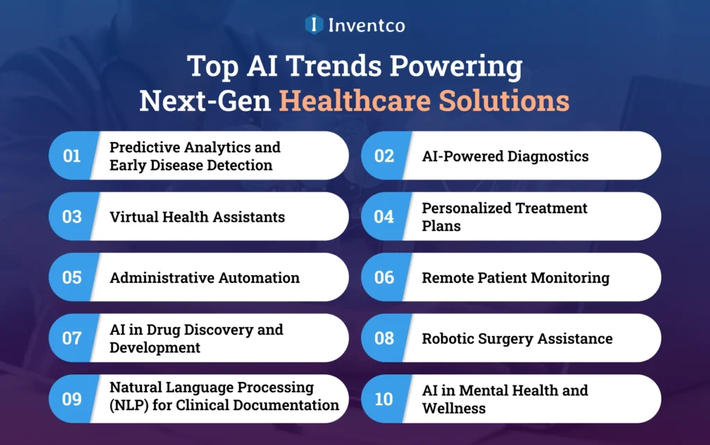 Top AI Trends Powering Next-Gen Healthcare Solutions