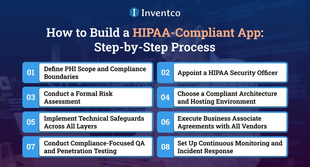 How to Build a HIPAA-Compliant App: Step-by-Step Process