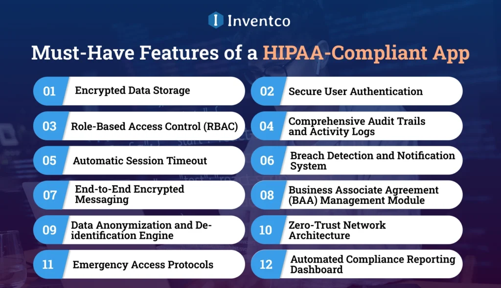 Must-Have Features of a HIPAA-Compliant App