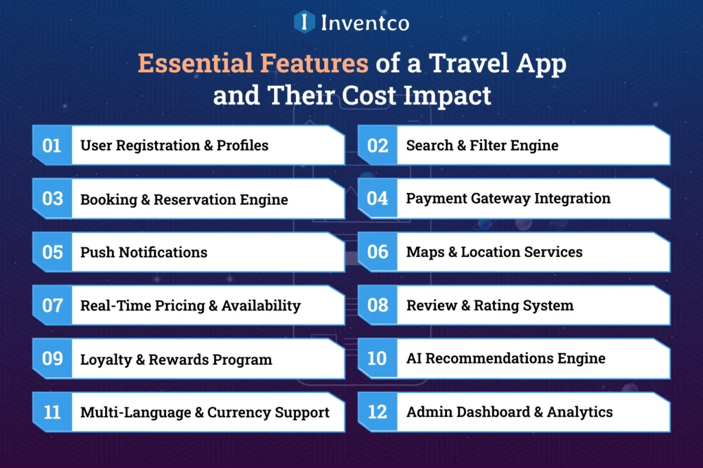 Essential Features of a Travel App and Their Cost Impact