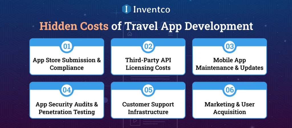 Hidden Costs of Travel App Development