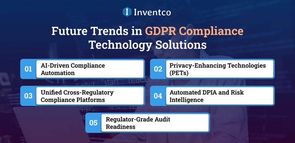 Future Trends in GDPR Compliance Technology Solutions