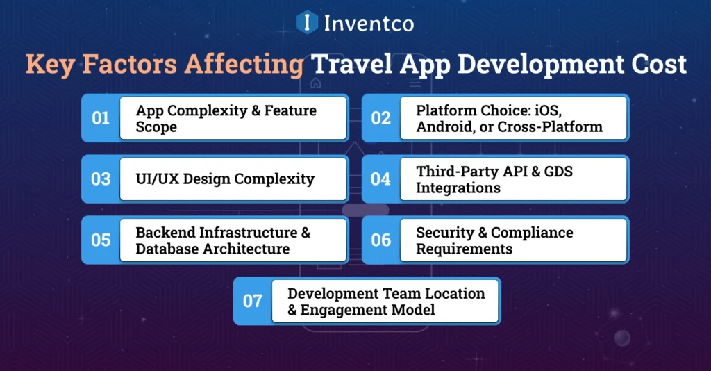 Key Factors Affecting Travel App Development Cost