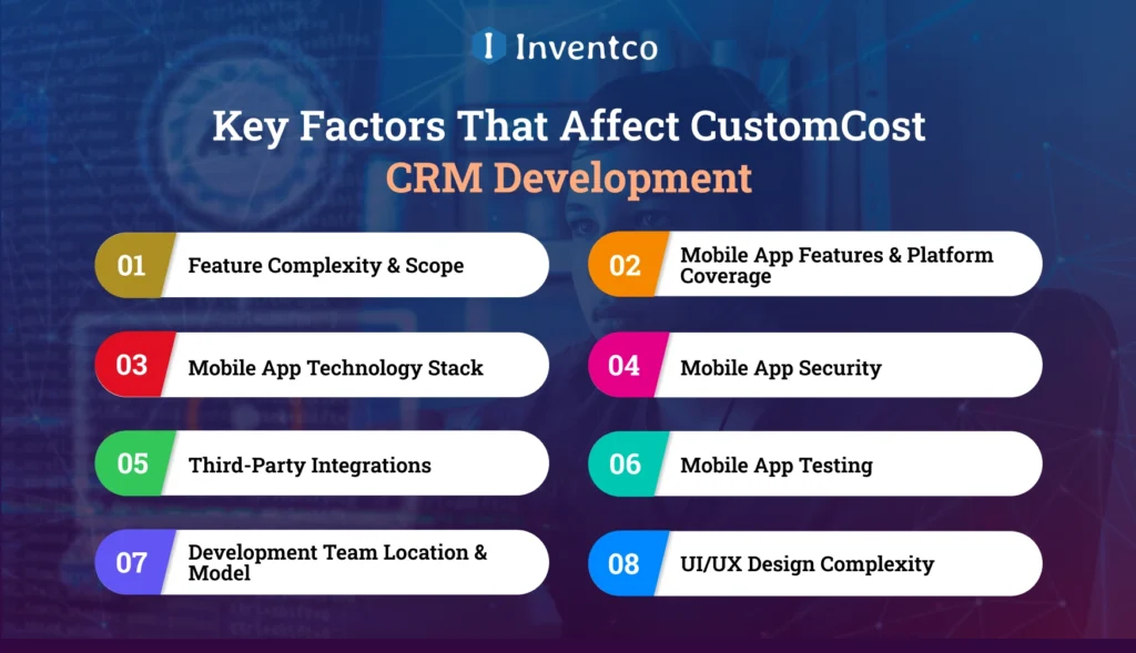 Key Factors That Affect Custom CRM Development Cost
