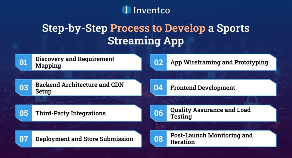 Step-by-Step Process to Develop a Sports Streaming App