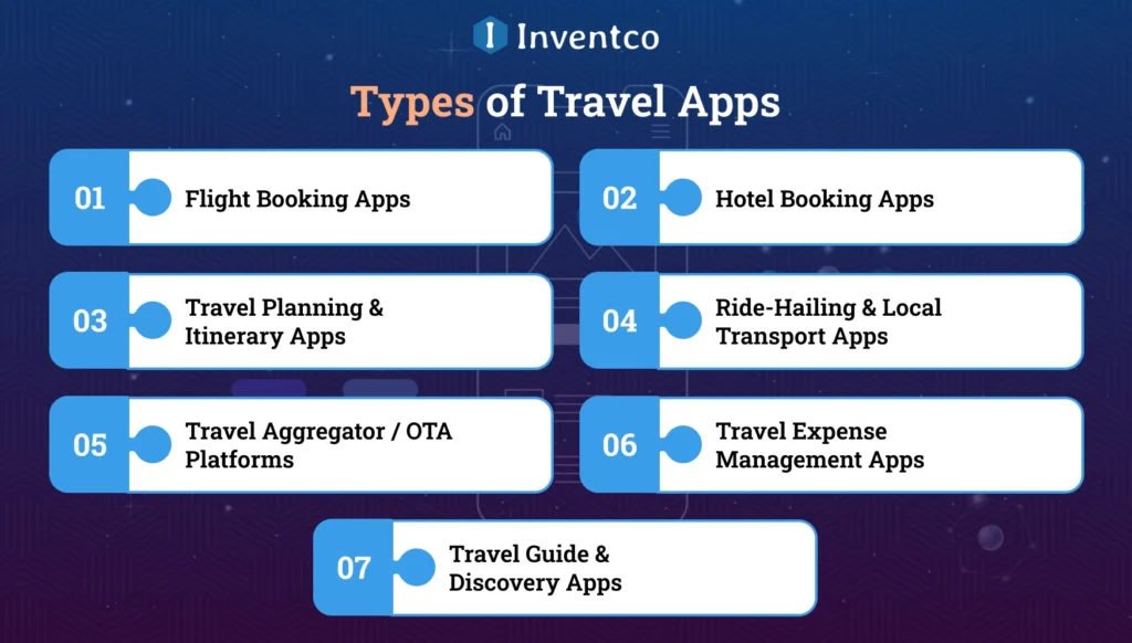 Types of Travel Apps and Their Development Costs
