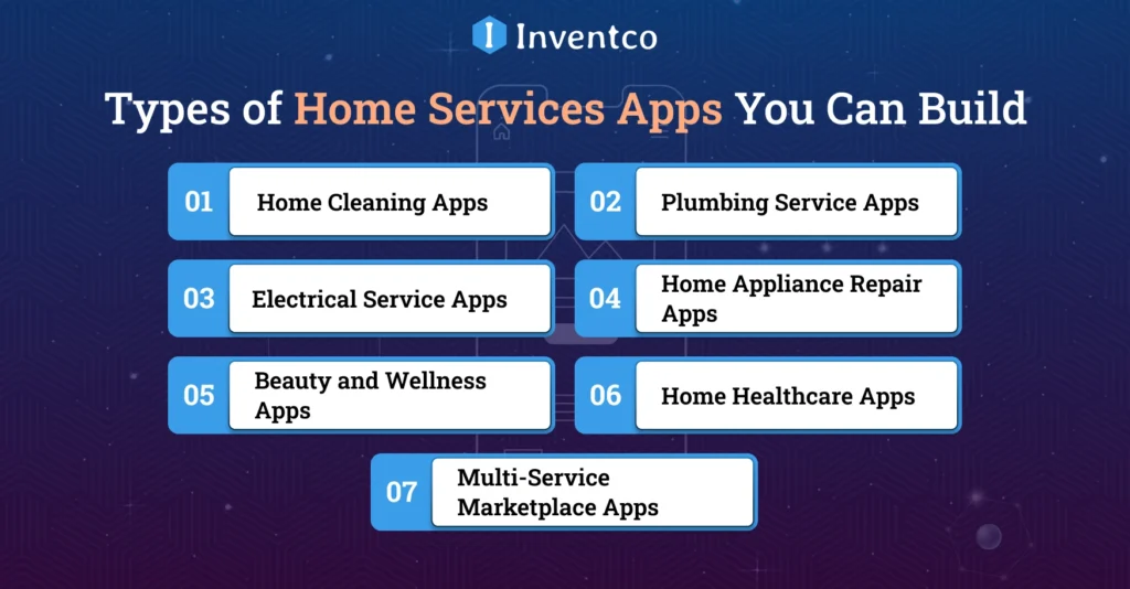 Types of Home Services Apps You Can Build
