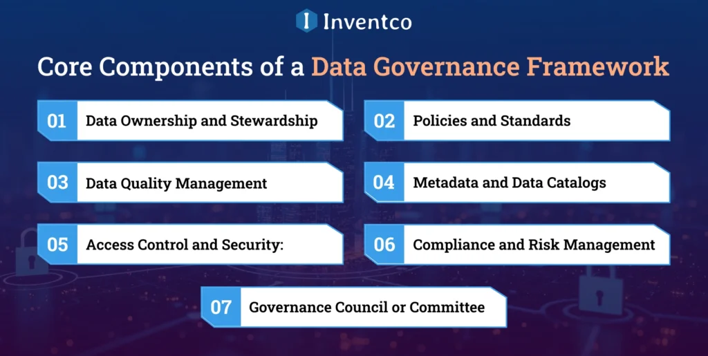 Core Components of a Data Governance Framework