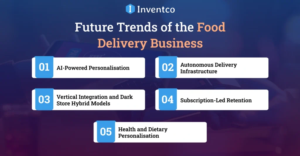 Future Trends of the Food Delivery Business