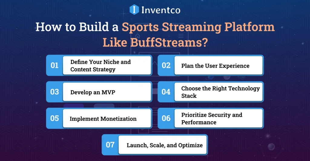 How to Build a Sports Streaming Platform Like BuffStreams