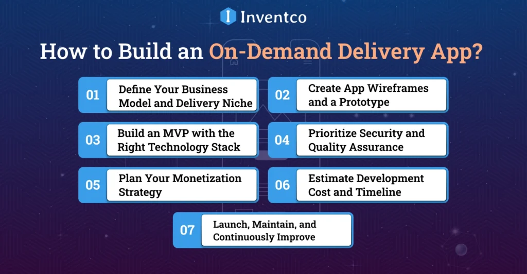 How to Build an On-Demand Delivery App