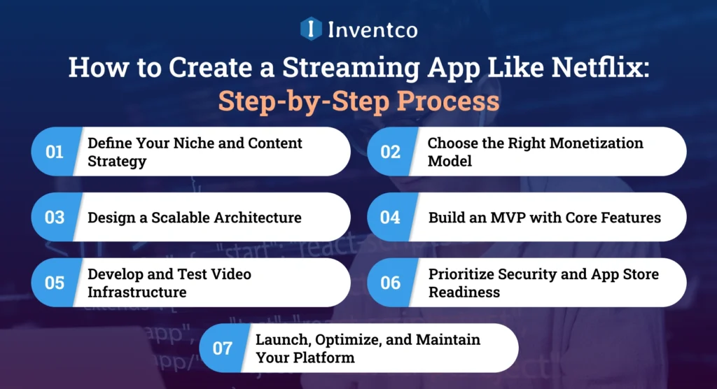 How to Create a Streaming App Like Netflix: Step-by-Step Process