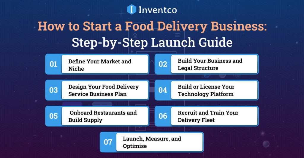 How to Start a Food Delivery Business: Step-by-Step Launch Guide