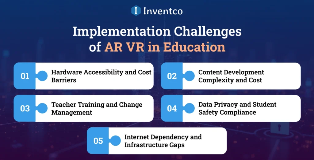 Implementation Challenges of AR VR in Education
