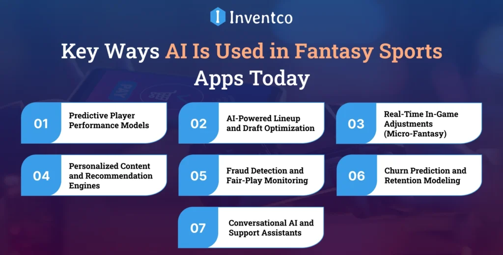 Key Ways AI Is Used in Fantasy Sports Apps Today