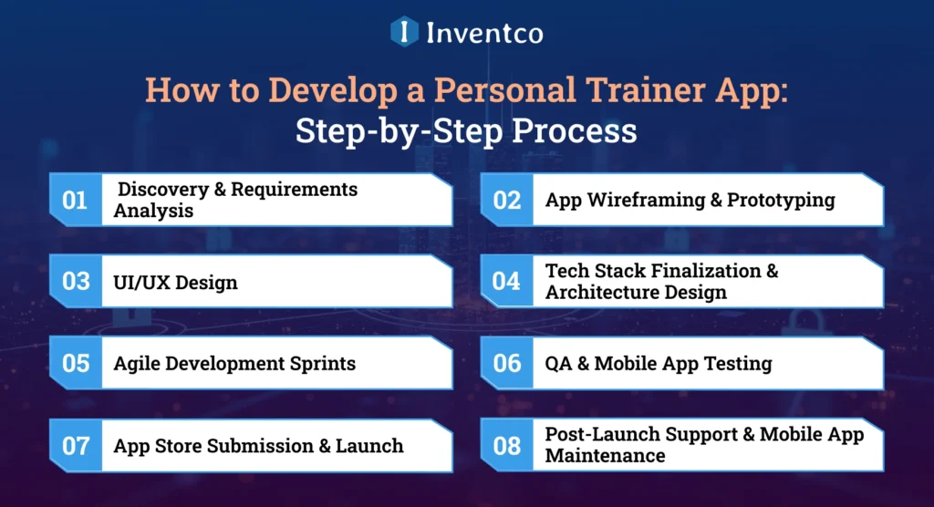 How to Develop a Personal Trainer App: Step-by-Step Process