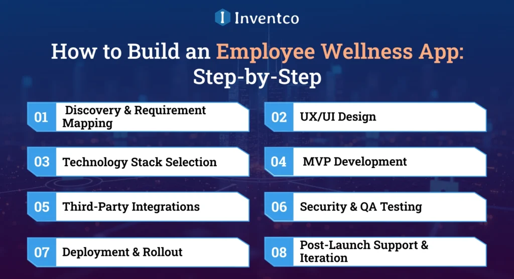 How to Build an Employee Wellness App: Step-by-Step
