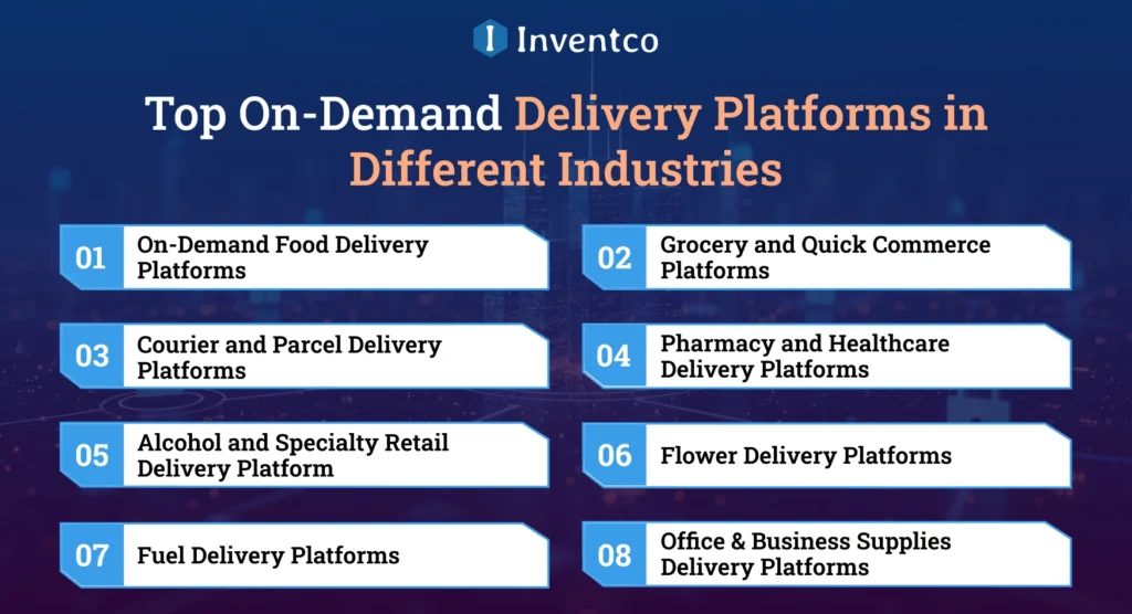 Top On-Demand Delivery Platforms in Different Industries