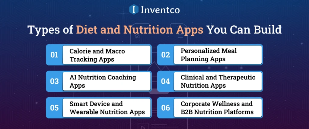 Types of Diet and Nutrition Apps You Can Build