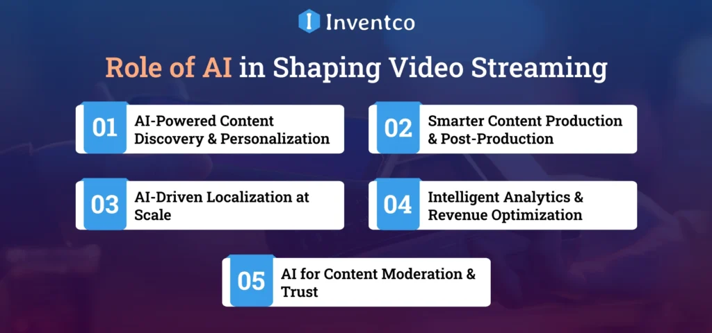Role of AI in Shaping Video Streaming