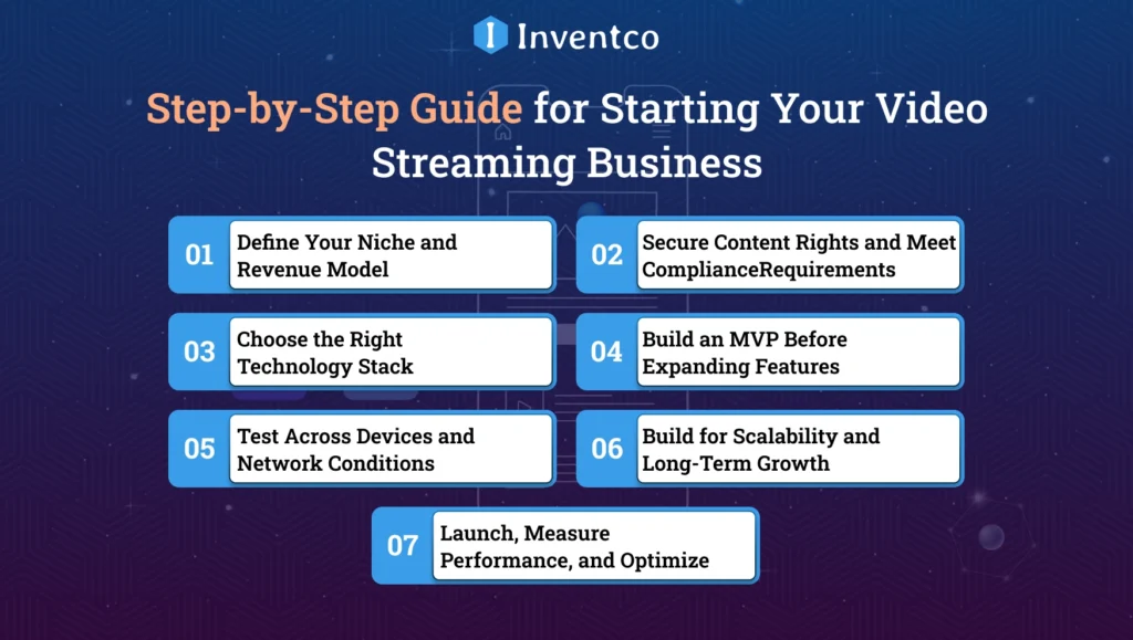 Step-by-Step Guide for Starting Your Video Streaming Business