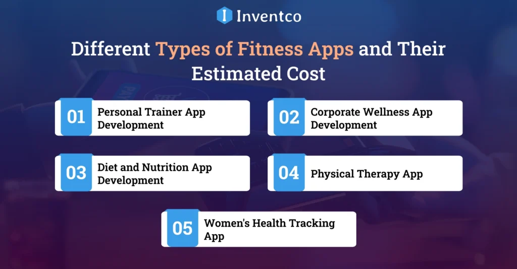 Different Types of Fitness Apps and Their Estimated Cost
