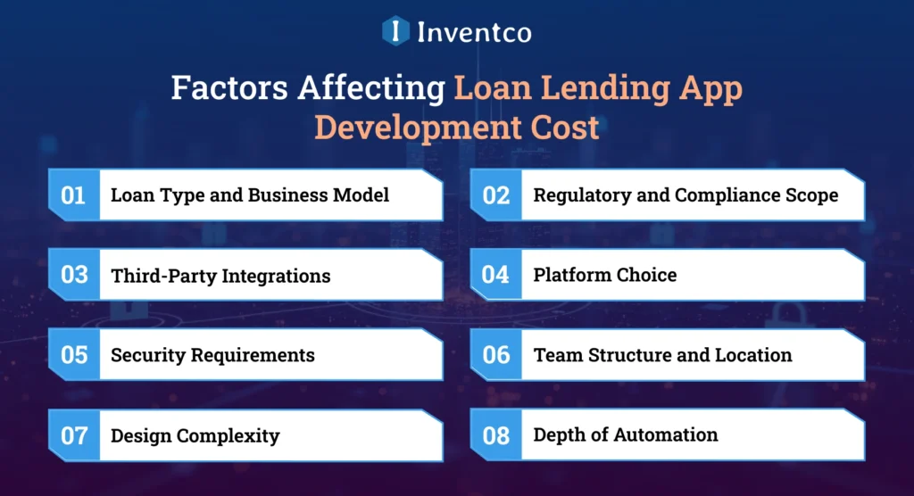 Factors Affecting Loan Lending App Development Cost